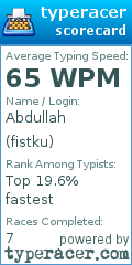 Scorecard for user fistku