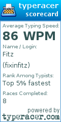Scorecard for user fixinfitz