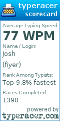 Scorecard for user fiyer