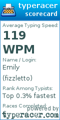 Scorecard for user fizzletto