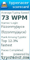 Scorecard for user fizzonmyjayce