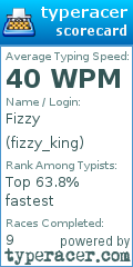 Scorecard for user fizzy_king
