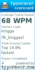 Scorecard for user fk_kniggas