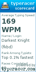 Scorecard for user fkbd