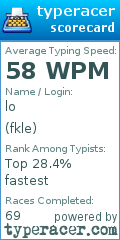 Scorecard for user fkle
