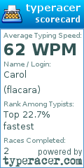 Scorecard for user flacara