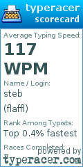 Scorecard for user flaffl