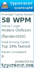 Scorecard for user flanderz500