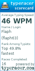 Scorecard for user flaph63