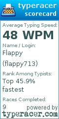 Scorecard for user flappy713