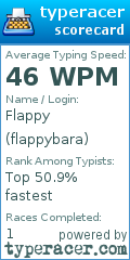 Scorecard for user flappybara