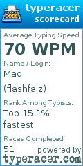 Scorecard for user flashfaiz