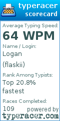 Scorecard for user flaskii