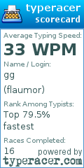 Scorecard for user flaumor