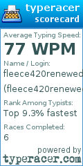 Scorecard for user fleece420renewed