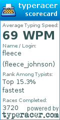 Scorecard for user fleece_johnson