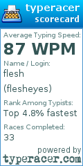 Scorecard for user flesheyes