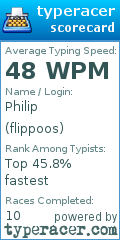 Scorecard for user flippoos