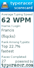 Scorecard for user fliqcks