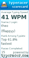 Scorecard for user fllappyy