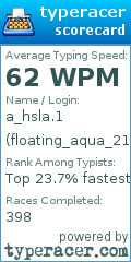 Scorecard for user floating_aqua_212