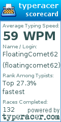 Scorecard for user floatingcomet62
