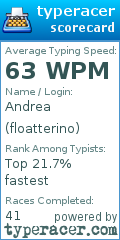 Scorecard for user floatterino