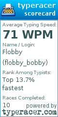 Scorecard for user flobby_bobby