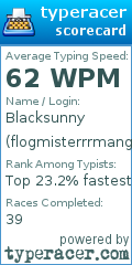 Scorecard for user flogmisterrrmang