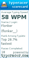 Scorecard for user flonker__