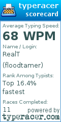 Scorecard for user floodtamer
