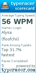 Scorecard for user floofchii