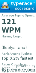 Scorecard for user floofyaltaria
