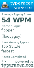 Scorecard for user floopyguy