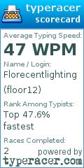 Scorecard for user floor12
