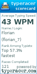 Scorecard for user florian_7