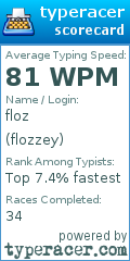 Scorecard for user flozzey