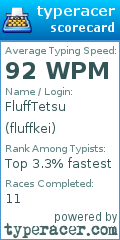 Scorecard for user fluffkei