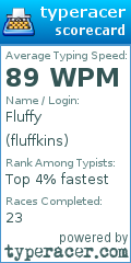 Scorecard for user fluffkins