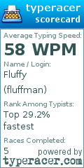 Scorecard for user fluffman