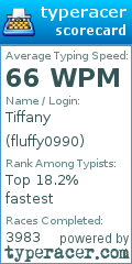 Scorecard for user fluffy0990