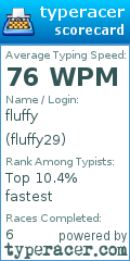 Scorecard for user fluffy29