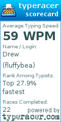 Scorecard for user fluffybea
