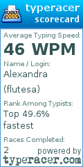 Scorecard for user flutesa