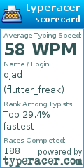 Scorecard for user flutter_freak
