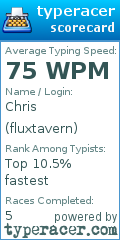Scorecard for user fluxtavern