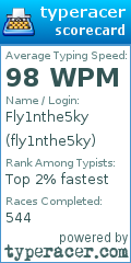 Scorecard for user fly1nthe5ky