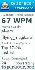 Scorecard for user flying_magikarp