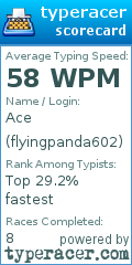 Scorecard for user flyingpanda602