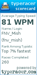 Scorecard for user fnv_mish